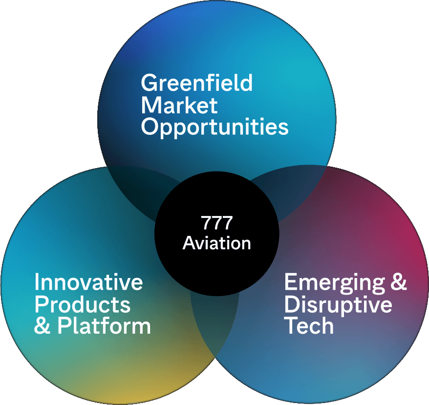 Ven Diagram 777 Aviation